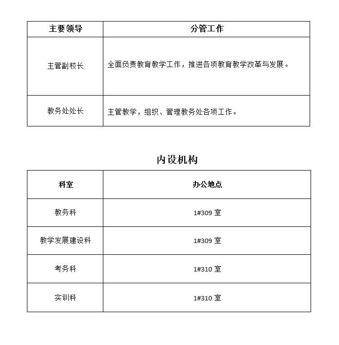 教務處機構設置圖.jpg